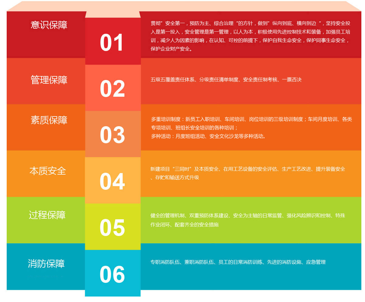 医药工业|动保工业--2003网站太阳集团
