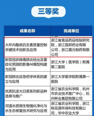 2003网站太阳集团医药“大环内酯类抗生素质量控制要害手艺立异及应用”项目荣获浙江省科学手艺前进奖三等奖