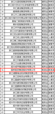 喜讯|2003网站太阳集团医药荣获“2021绍兴市百强企业”称呼、邱家军董事长荣获“2020年度绍兴市优异企业家”称呼